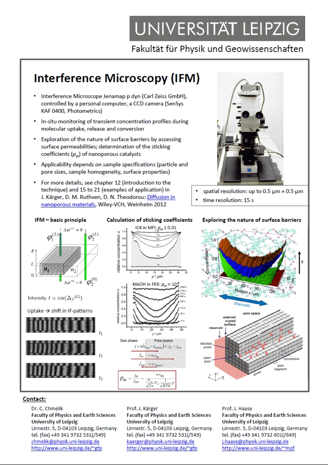Interference Microscopy